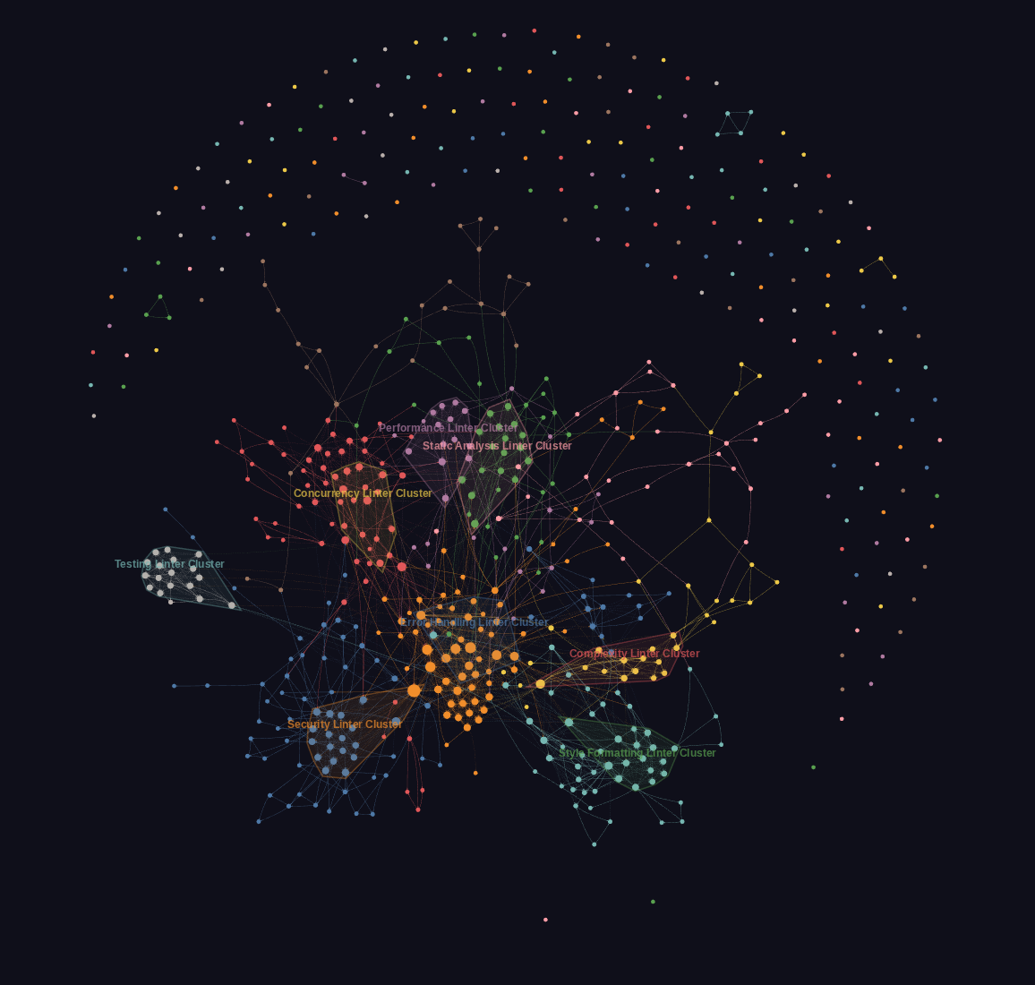 Linter Relationship Graph