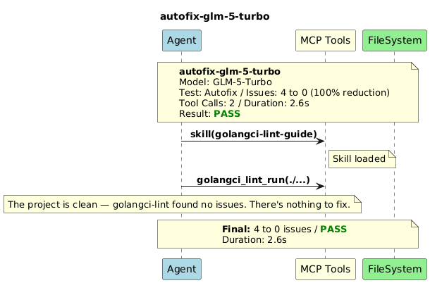 Autofix Fixture GLM-5-Turbo