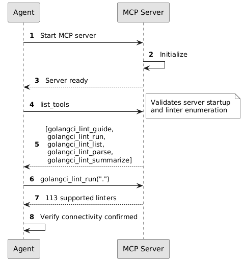 Probe Test Sequence